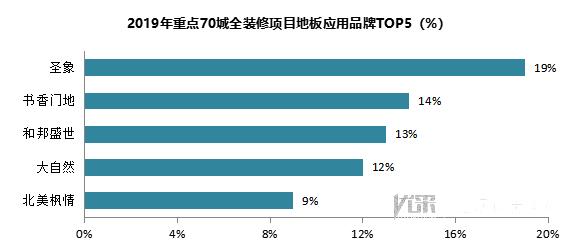 重点70城全装修项目部品应用分析报告