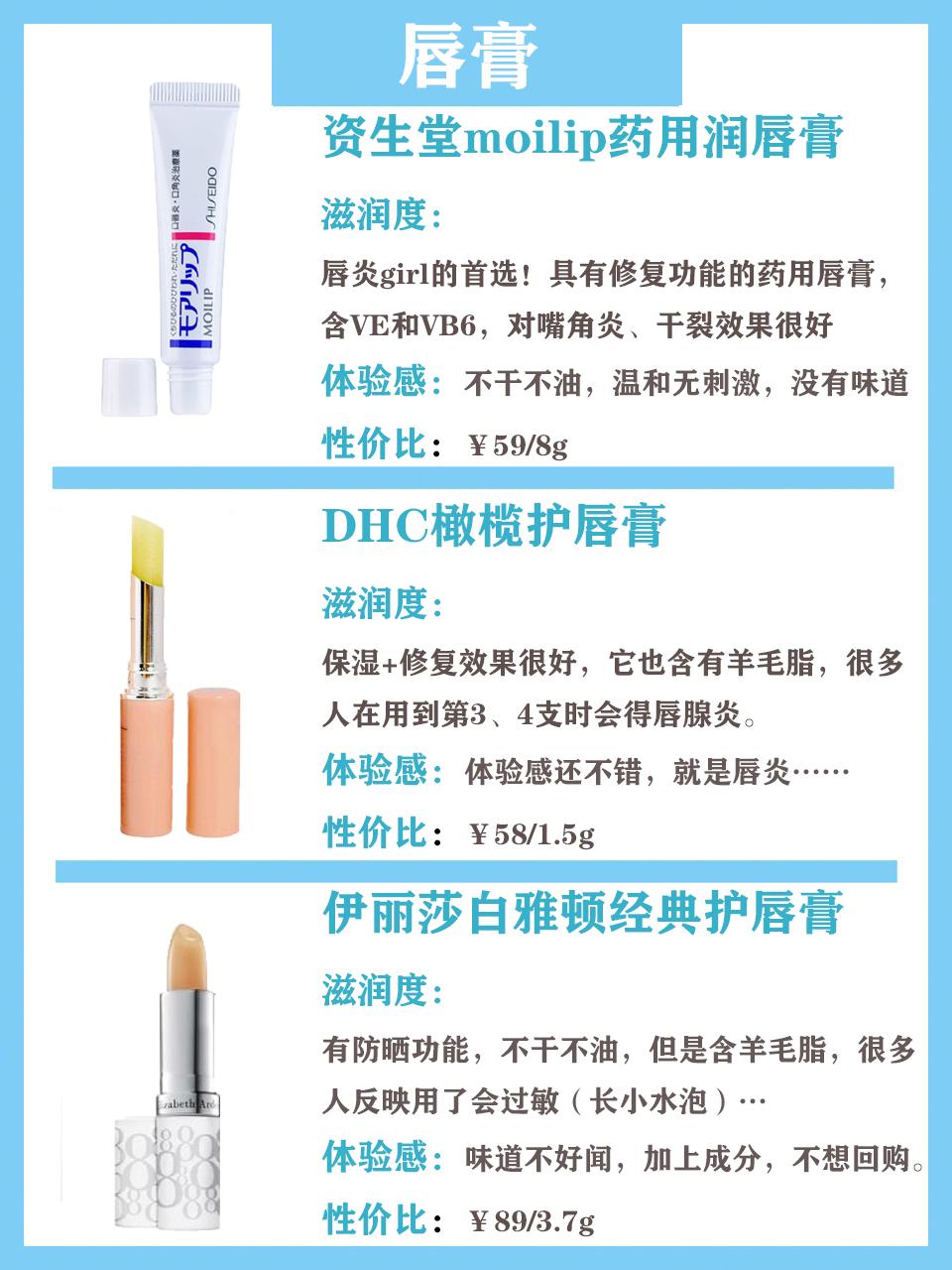 不容易得唇炎的润唇膏推荐,市面上热门唇膏测评报道