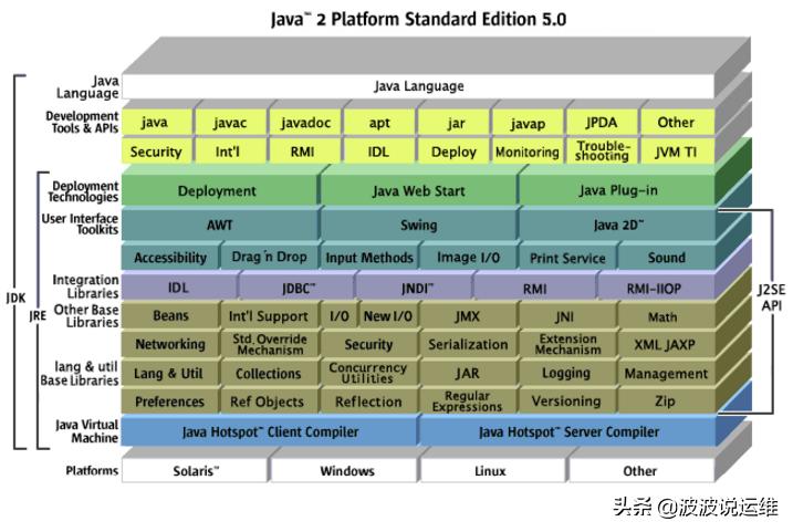 jdk和jvm以及jre的区别,jdkjre和jvm的联系和区别是什么