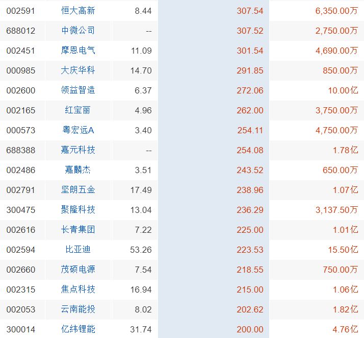 下周5个潜力题材排名,下周热点股票龙头股一览表