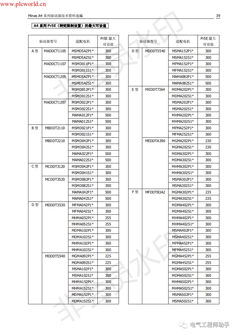 松下a4伺服进入jog模式,松下a4伺服怎么接线