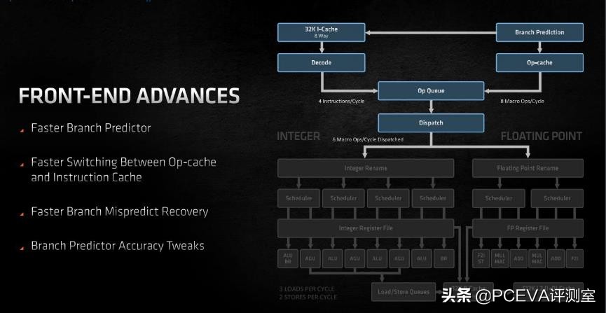 锐龙73800x对比锐龙55600x,锐龙75800h和锐龙76800h