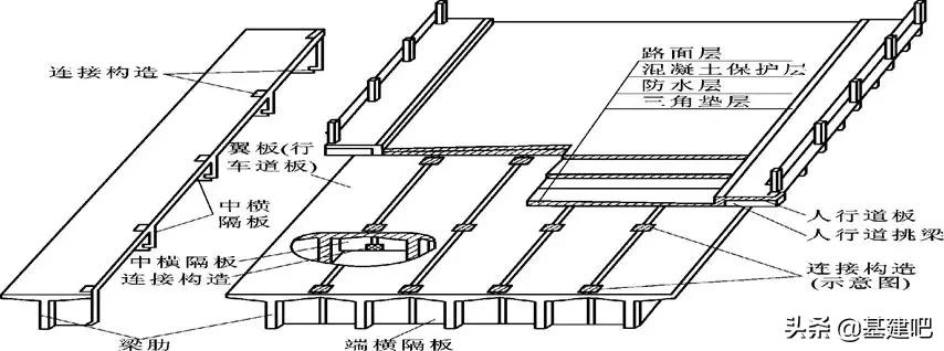 最漂亮的桥梁设计图,零基础桥梁图纸的整套识图