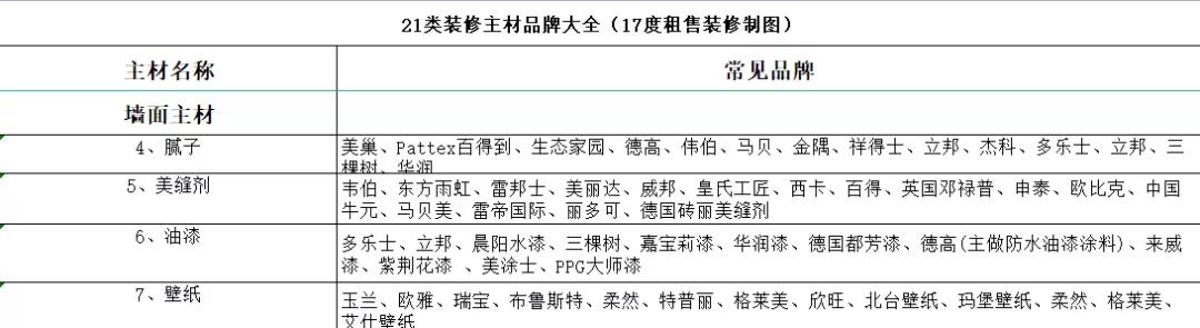 装修主材的选择和推荐,装修干货100例