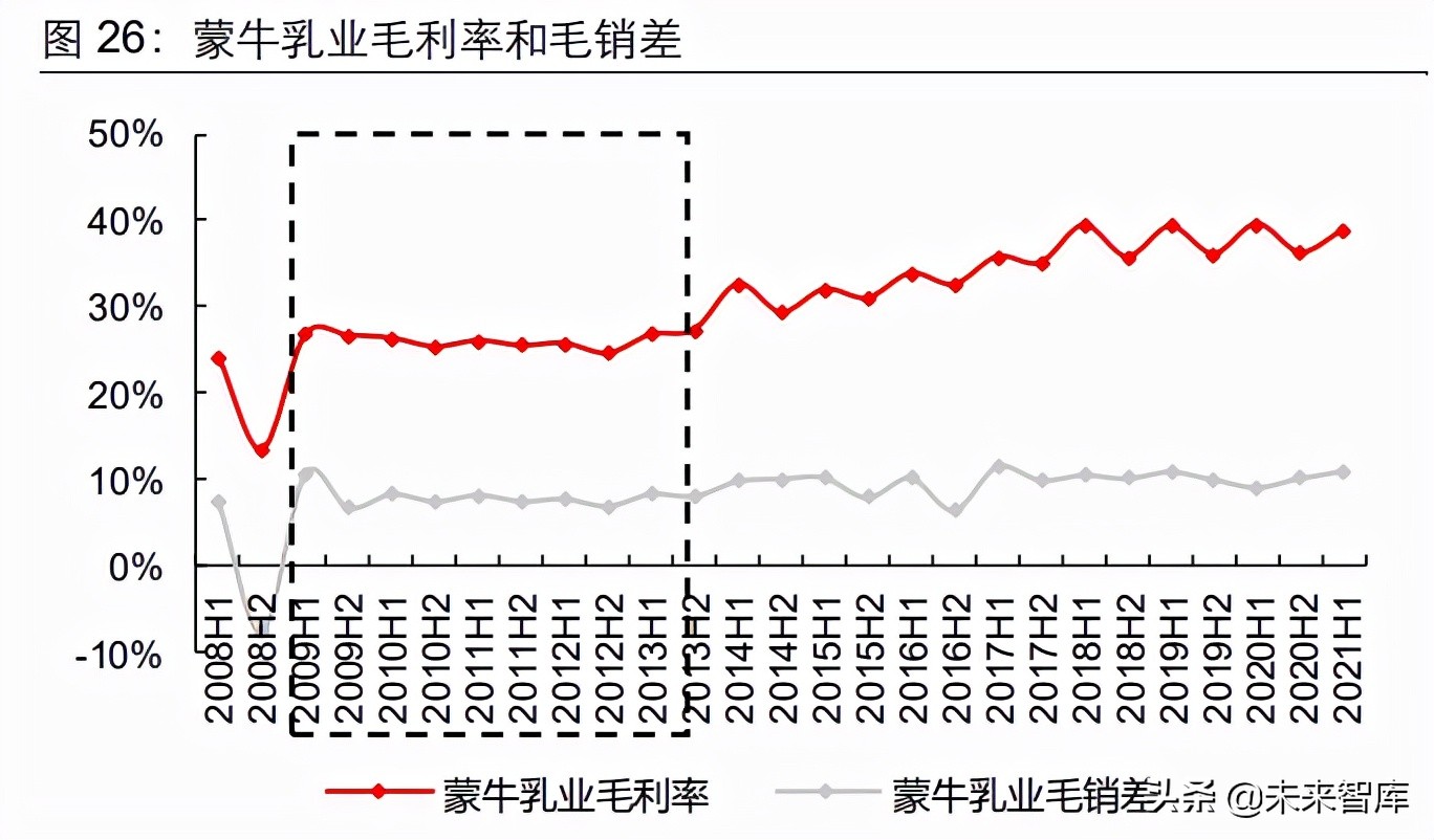 食品饮料板块上涨了吗,食品饮料行业迎来新三大周期