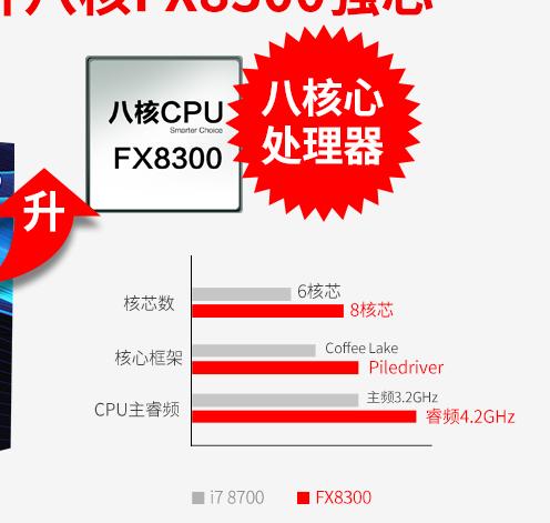 i78700升级到哪款cpu好,i78700升级i9