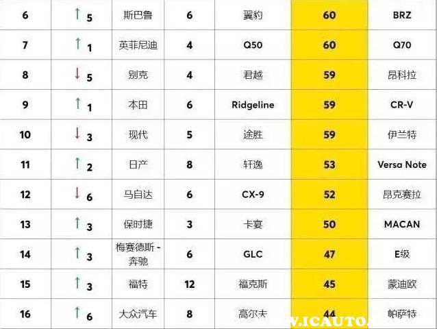 本田和丰田哪个品质更好,本田和丰田的质量哪个好