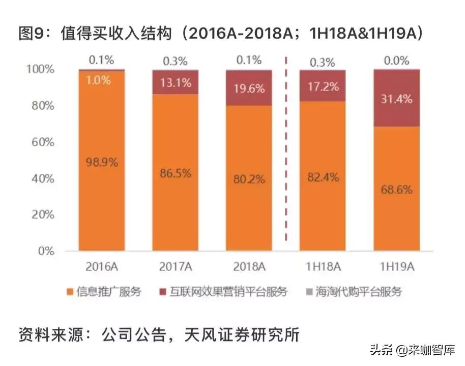 谁在A股讲了一个“拼多多+小红书”的故事？