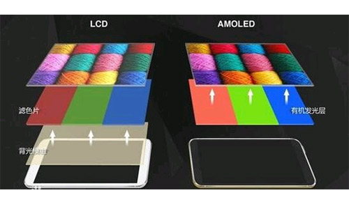 三星amoled屏幕伤眼睛么,三星amoled屏幕闪烁花屏