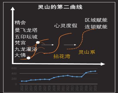 拈花湾禅意小镇讲解,无锡灵山拈花湾旅游攻略