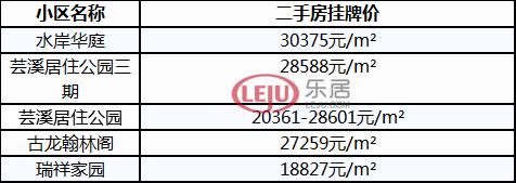 厦门岛外学区排名,厦门岛内学区排名