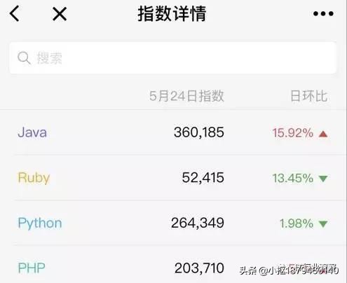 java编程语言排行榜10月份,java语言编程全集