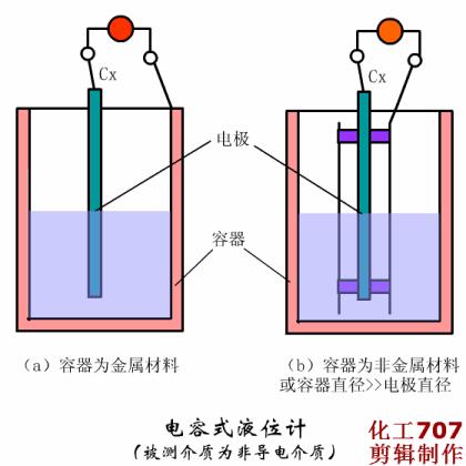 液位计温度计流量计,温度计流量计液位计