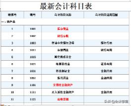 会计科目借贷口诀,会计科目记忆口诀大全