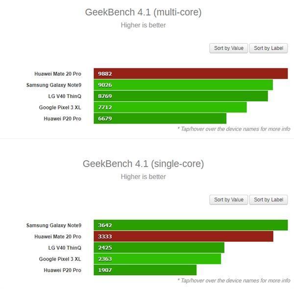 使用过一段时间的荣耀magic2,荣耀magic2游戏感受