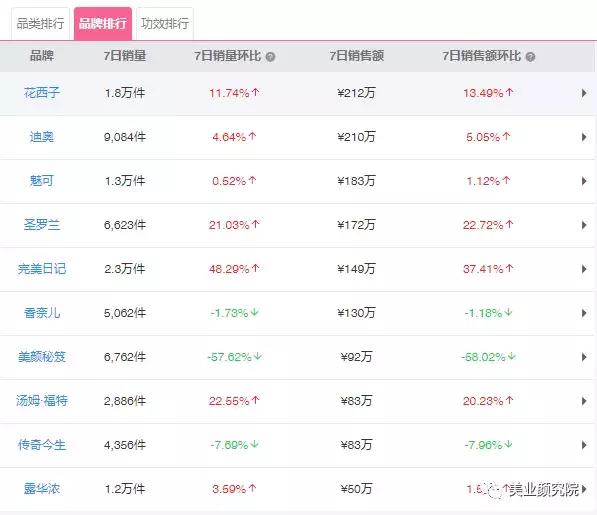 美妆测评韩妆品牌排行榜最新款,韩妆榜单