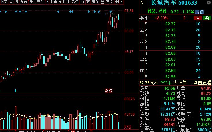 A股：高端装备细分核心龙头股名单，建议收藏