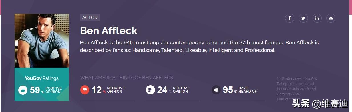 大本跟马特，狼叔跟贱贱，好莱坞这两对基友哪个更受美国人欢迎？