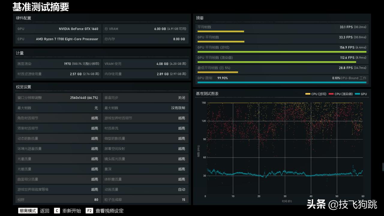 锐龙1600跑分鲁大师,锐龙1700配什么显卡
