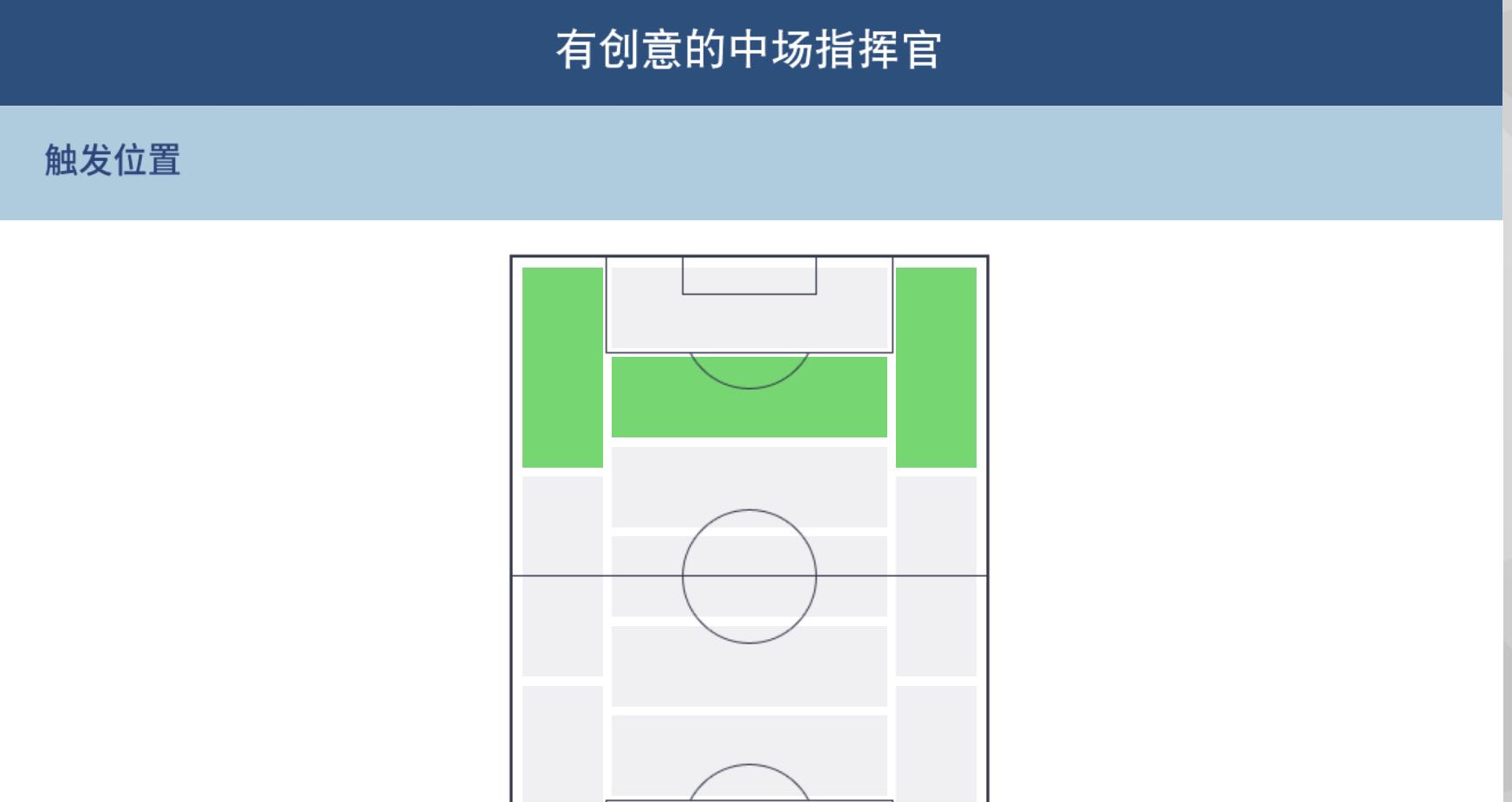 球员风格和位置,球员风格的触发位置