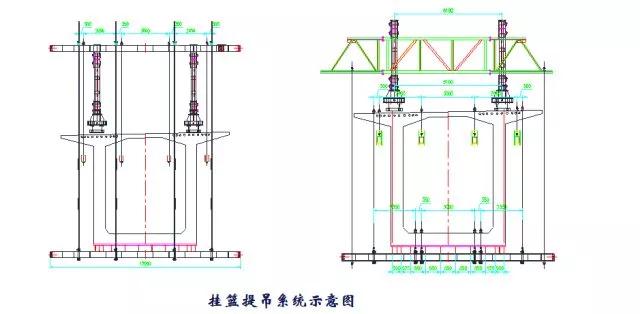 施工临时结构的设计及计算，建议收藏