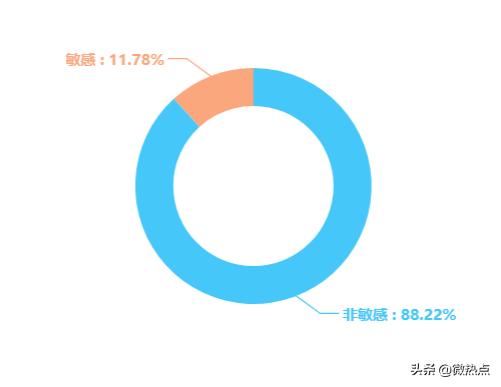 代吃代喝代健身另类“代经济”你体验过吗？