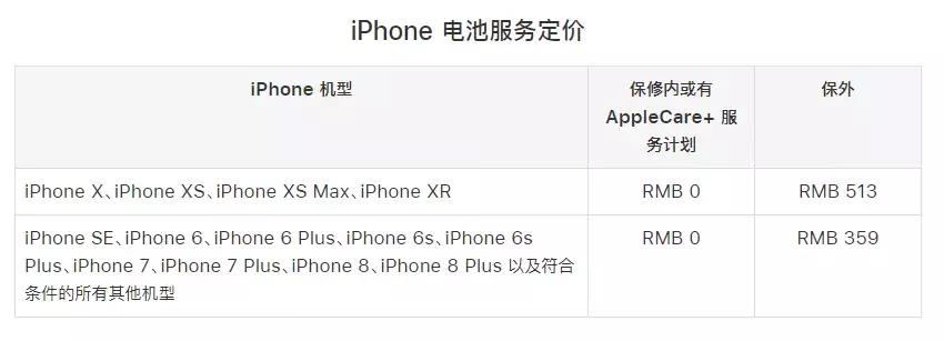 iphone不能擅自更新系统是什么原因,iphone不能随便下东西