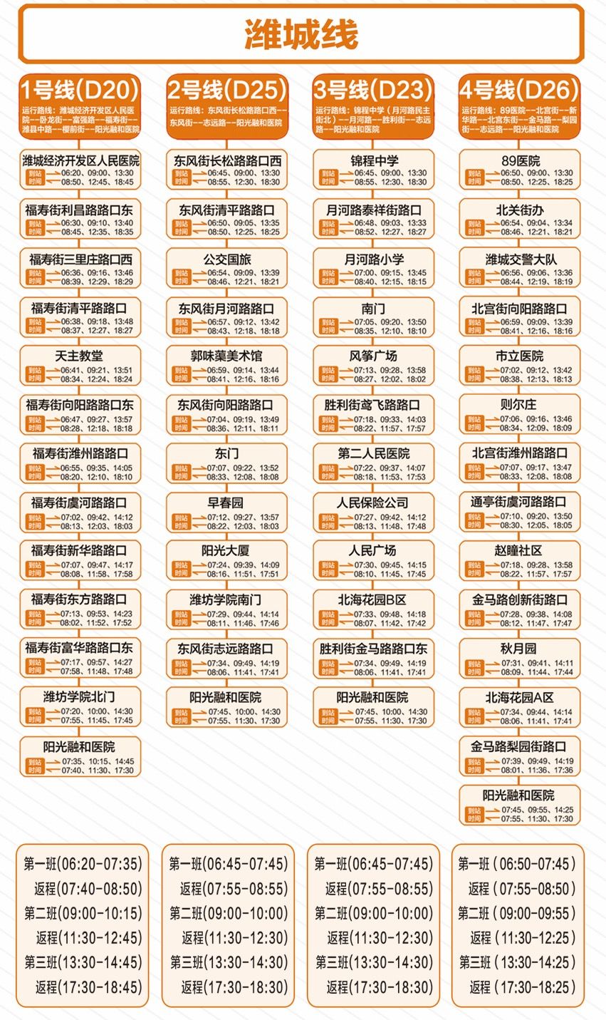 就医更便捷！阳光融和医院“院内导航系统”全新上线~