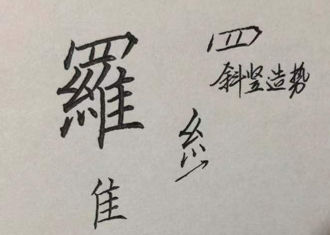 口字旁硬笔楷书常用偏旁部首,硬笔楷书偏旁部首两点水的图例