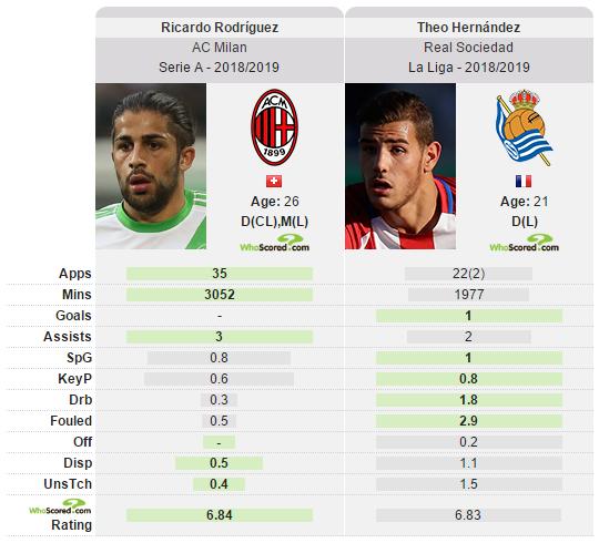 ac米兰坏小子军团,国际米兰和ac米兰特奥遗憾下场