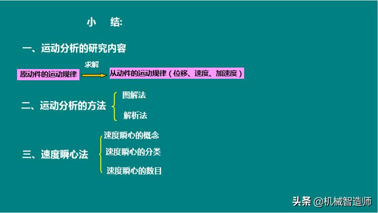 图解析法,图析法