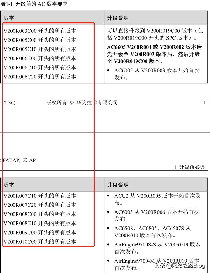 华为h6是ac加ap还是mesh组网,华为ac和ap版本不对应
