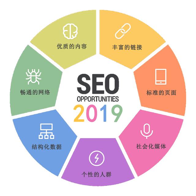 seoer日常工作流程,seoer应该具备的9项技能