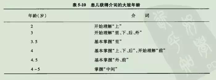 语言发育迟缓应该先训练哪些字,发育迟缓高级语言表达能力训练