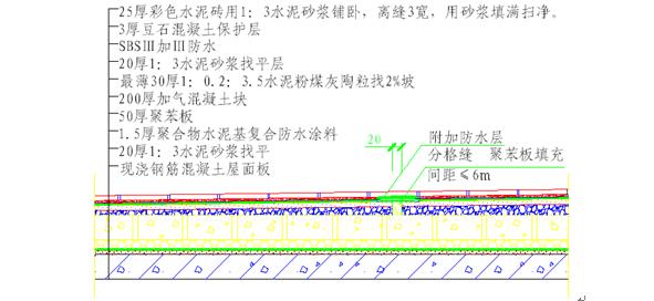 屋面工程施工方案,彩钢屋面漏水处理的方法是什么