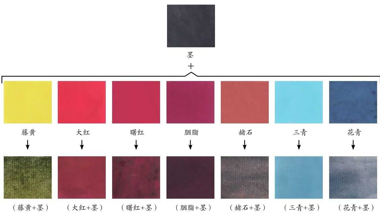 梅花入门画法教程,梅花的十种画法讲解