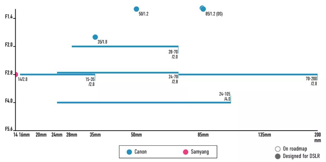 索尼微单nex-5c可以使用a卡口镜头,适马150-600s索尼e卡口镜头