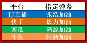 近日各大平台活动送会员,四大平台会员优惠