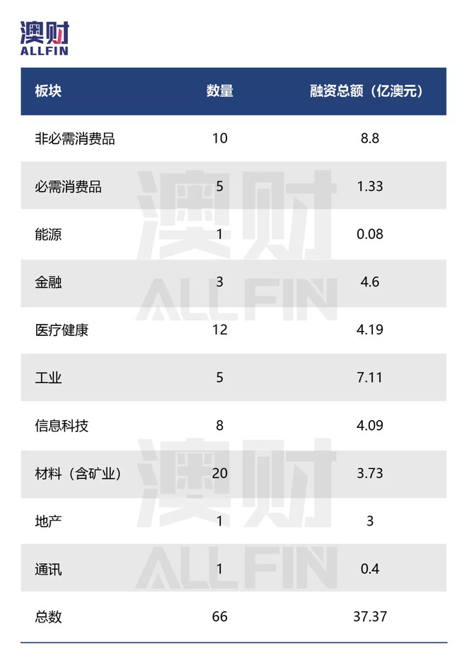 澳洲股市今日行情,2021年牛熊股市走势视频