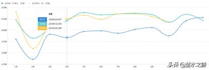 抖音跨境电商的前景和现状,跨境电商erp系统目前现状