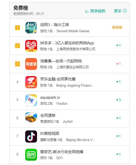服务器告急?指尖江湖上线救急,百万玩家一拥而入慌不慌