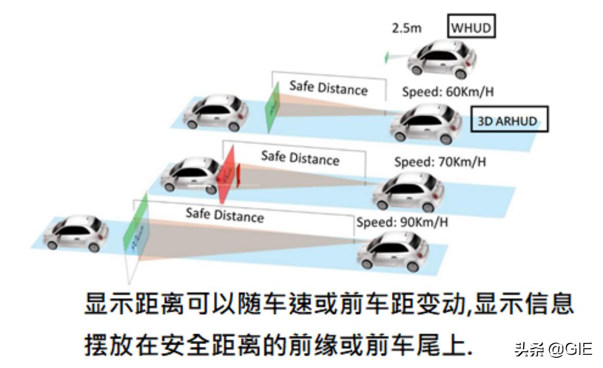 arhud抬头显示器,汽车抬头3d显示