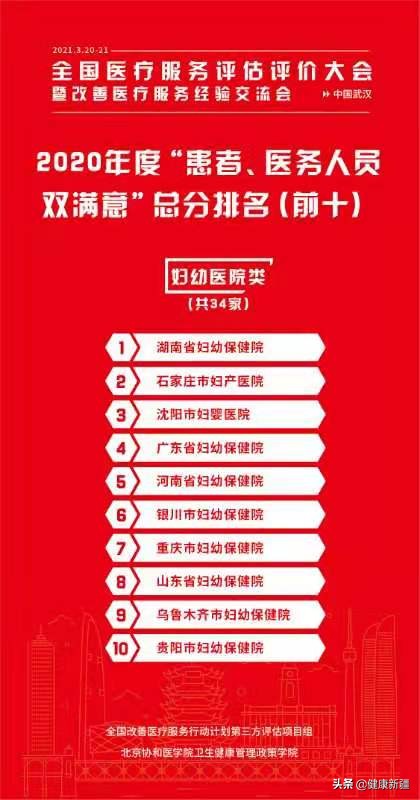 维吾尔自治区人民医院排名,新疆全国百佳医院名单