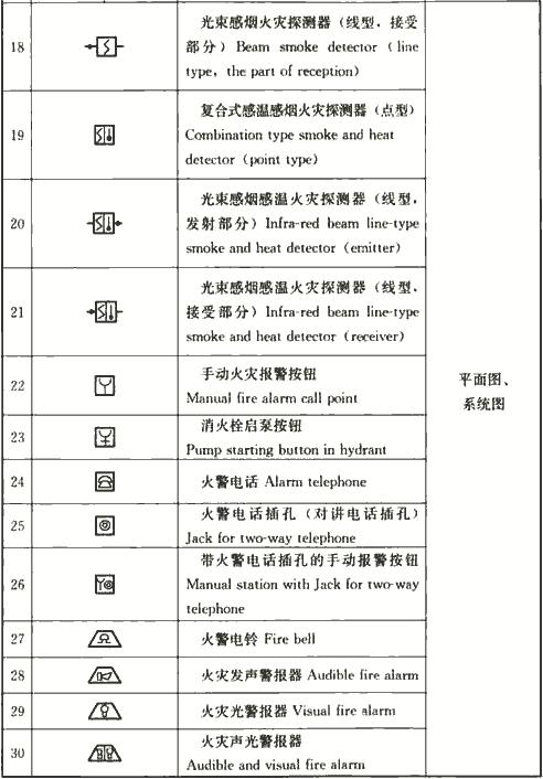 电气火灾电气符号,消防火灾报警图例符号大全