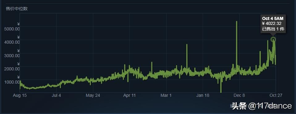 是谁在控制着市场,是谁掌控了批发价格