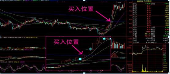 集合竞价十种实用战法,怎么通过集合竞价看出一天的走势