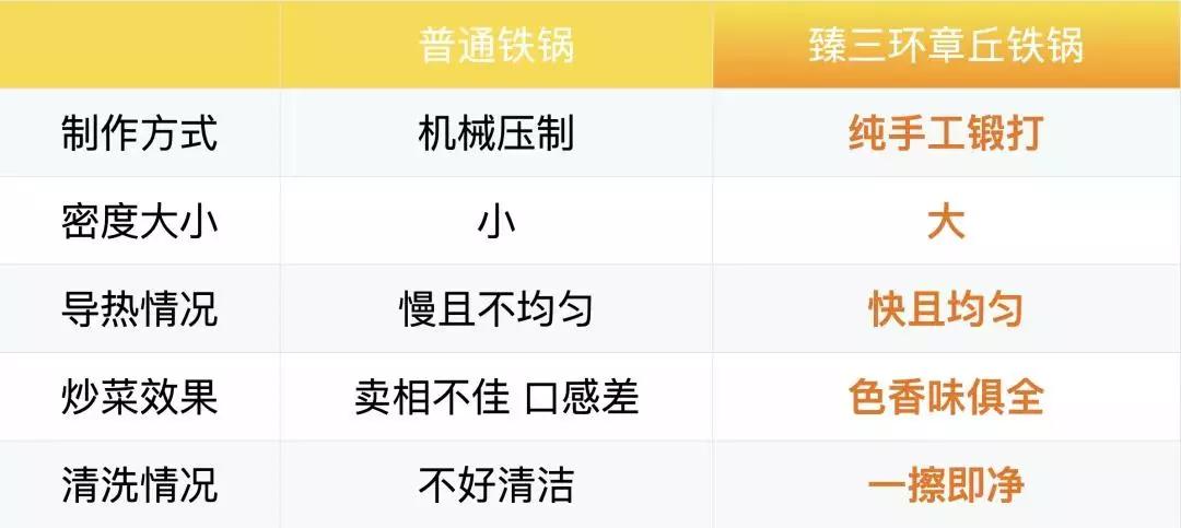 所有的不粘锅和大部分的铁锅,真正的无涂层不粘锅还是古老铁锅