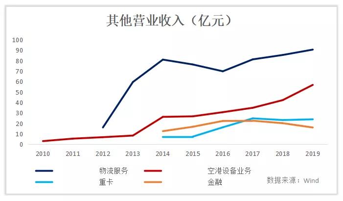 中集集团现阶段买入有投资价值吗,如何看上涨中的潜力股