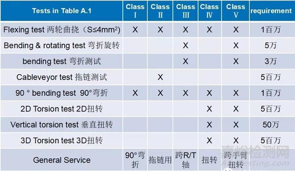 电线电缆检测机器,工业机器人系统电缆规格