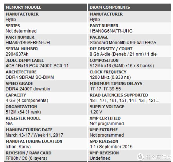 时序最低的ddr4内存条,ddr4内存时序和频率哪个重要